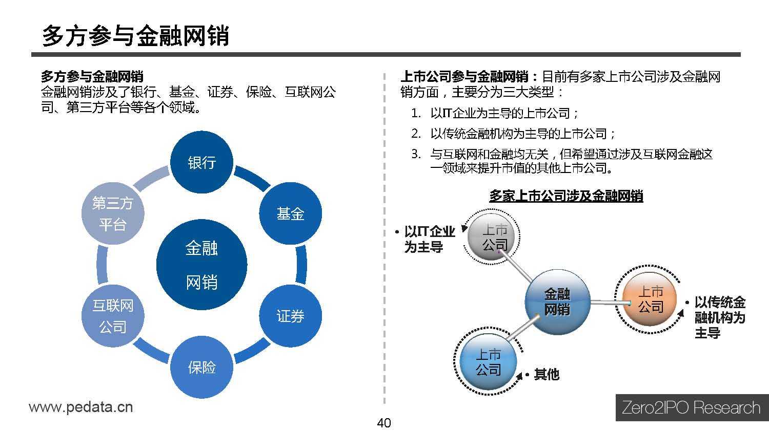 清科研究中心：2015年中国互联网金融行业投资研究报告