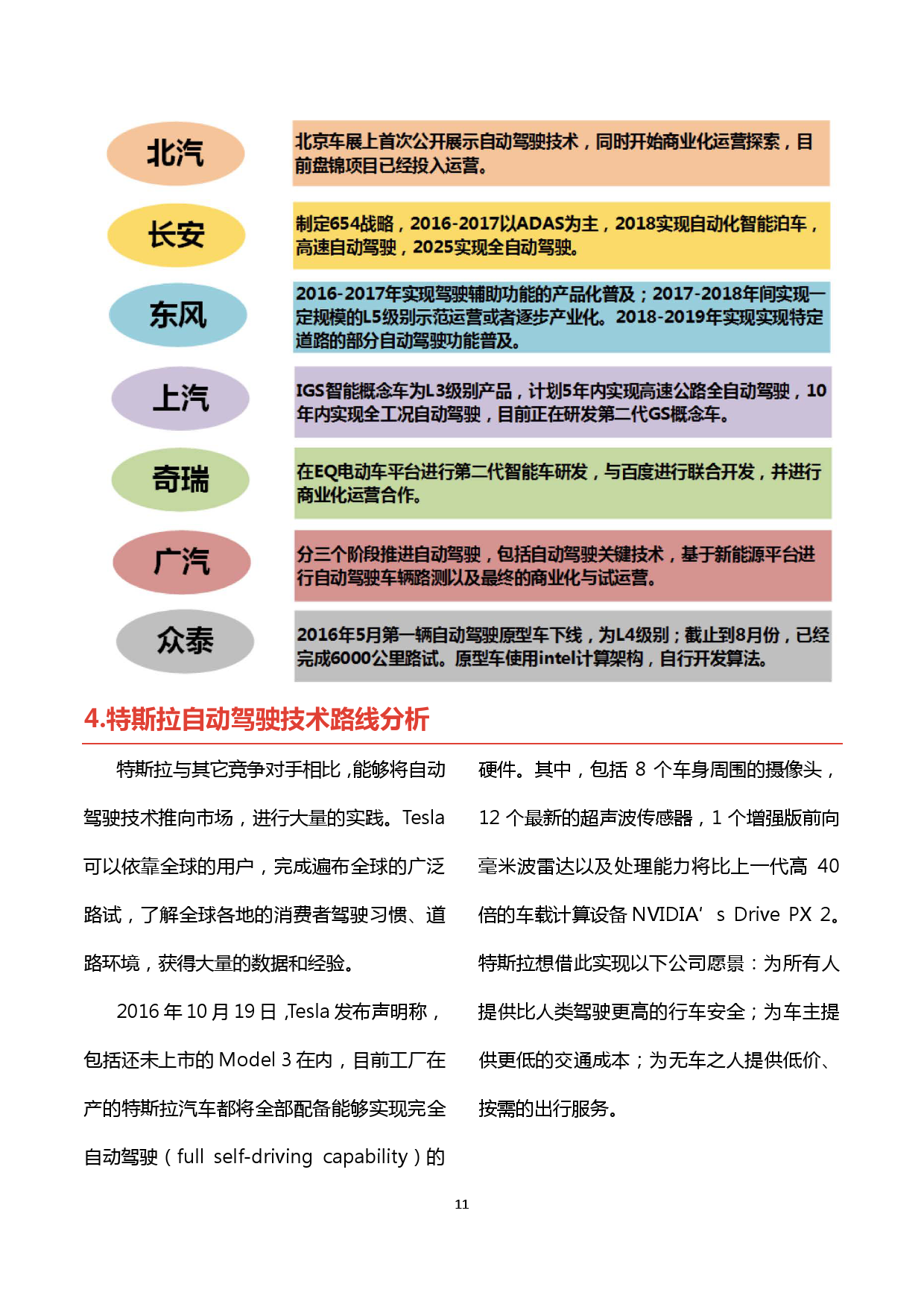 360：2016智能网联汽车信息安全年度报告（附下载）