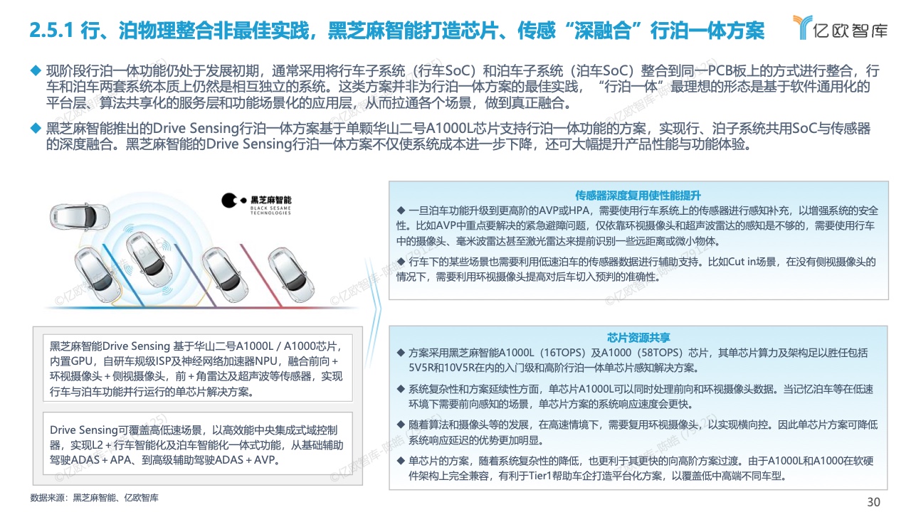 亿欧智库：2022中国智能驾驶功能量产应用研究报告（附下载）