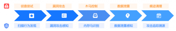 应用安全亦可观测：基调听云正式发布应用安全态势管理平台安云ASPM - 