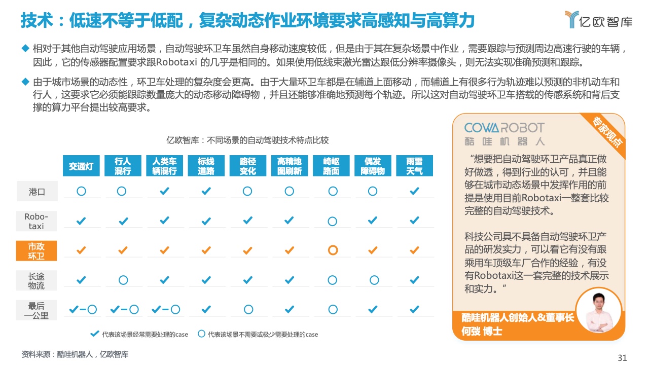 亿欧智库：2021自动驾驶环卫场景商业化应用研究报告（附下载）