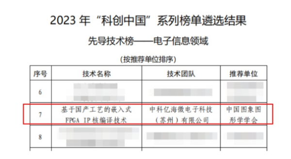 中科亿海微成功入选2023“科创中国”先导技术榜 - 