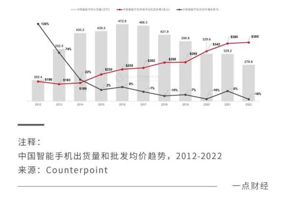 走出至暗时刻，手机“冲高”仍有新故事 - 