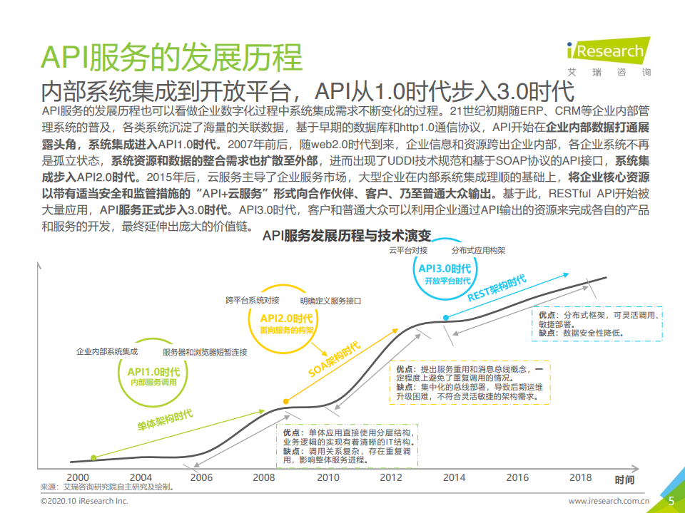 艾瑞咨询：2020年中国人工智能API经济白皮书（附下载）