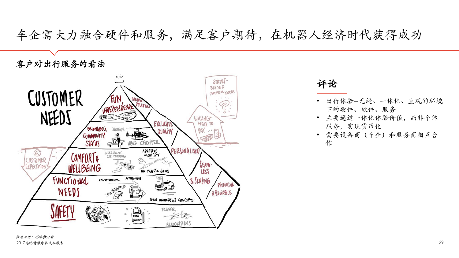 思略特：2017年数字化汽车报告