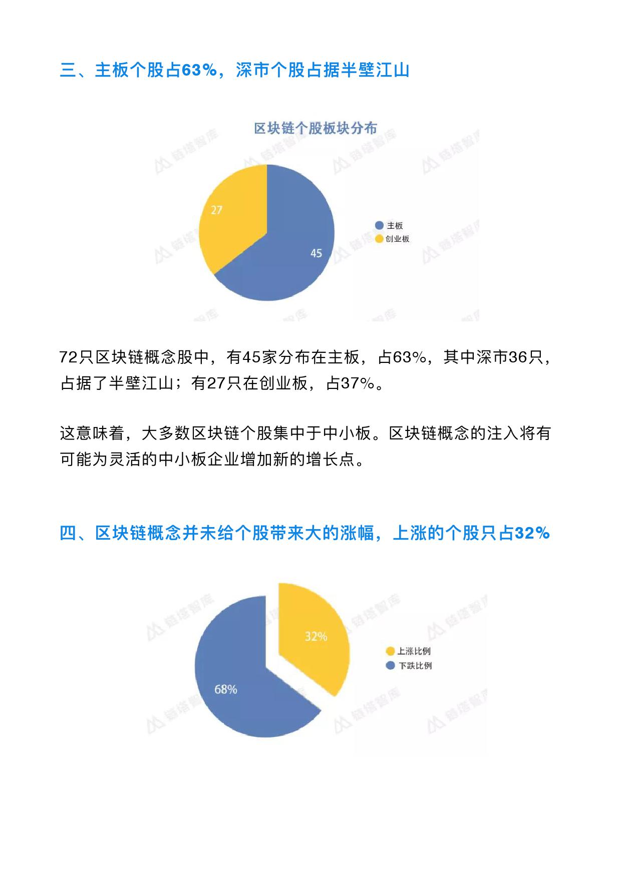 链塔智库：A股区块链板块72只个股全貌地图（附下载）