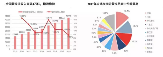 盒马鲜生入局火锅市场，能否打起“火锅大战”?