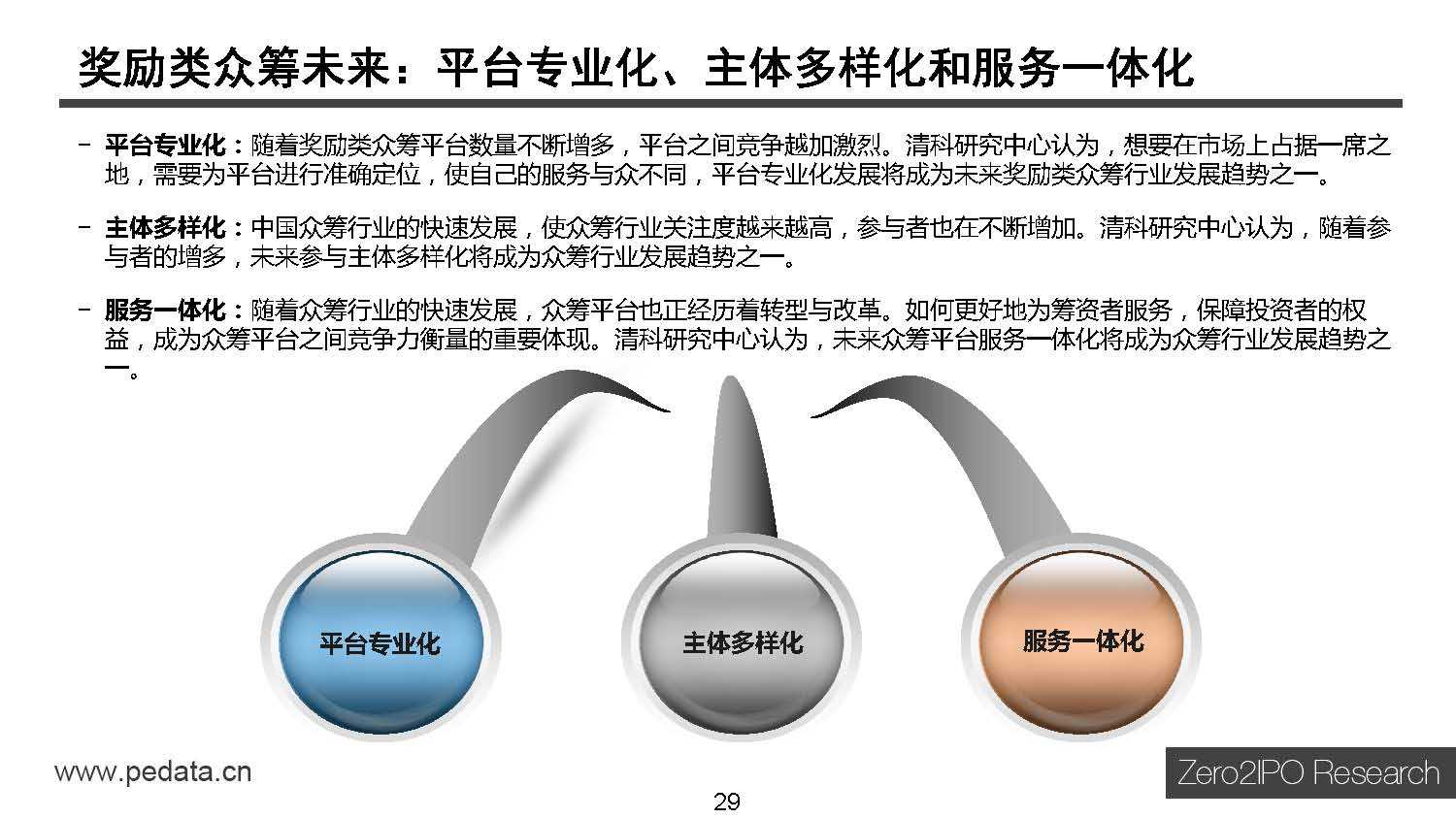 清科研究中心：2015年中国互联网金融行业投资研究报告