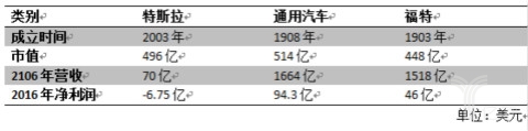 科技公司VS传统车企：两份自动驾驶报告打架了