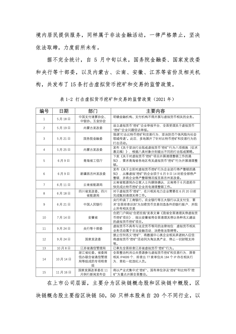 清华大学：2021中国区块链产业生态地图报告（第三期）