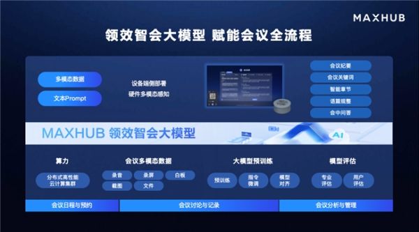 MAXHUB出席2024全国CIO大会，“AI+会议”创新成果助推企业数字化落地 - 