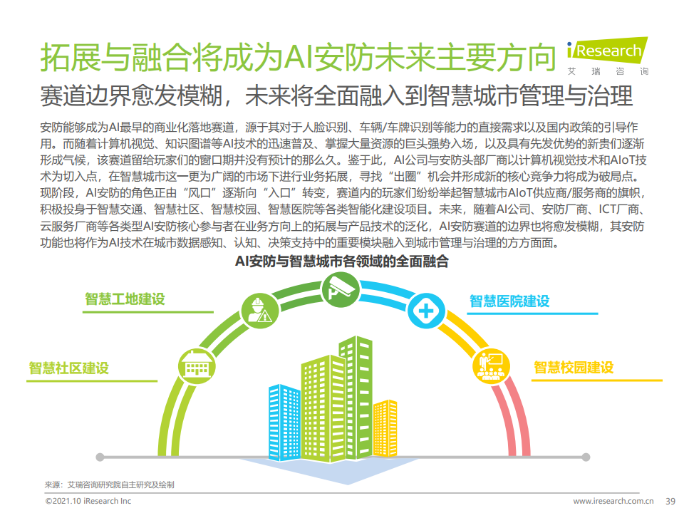 艾瑞咨询：2021年中国AI+安防行业发展研究报告（附下载）