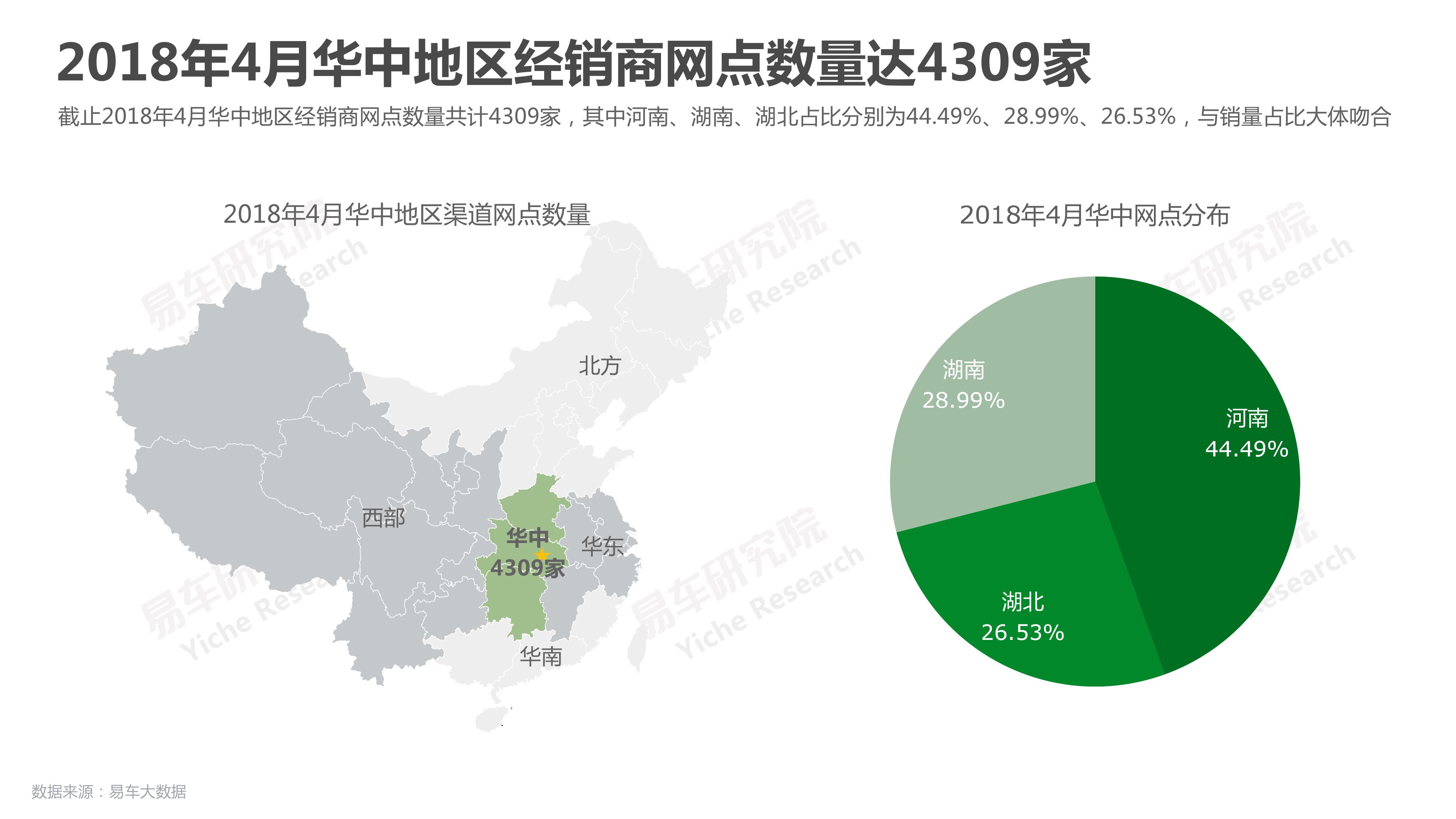 易车研究院：2018华中地区乘用车市场洞察报告（附下载）