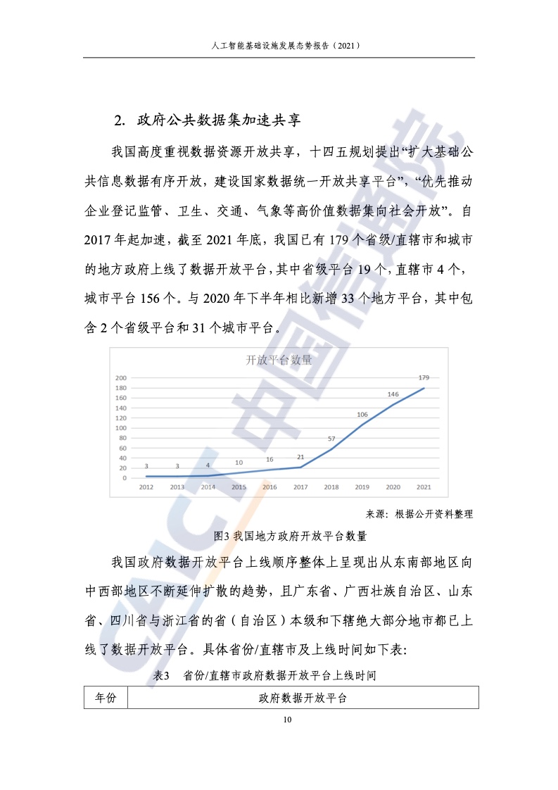 中国信通院：2021年人工智能基础设施发展态势报告（附下载）