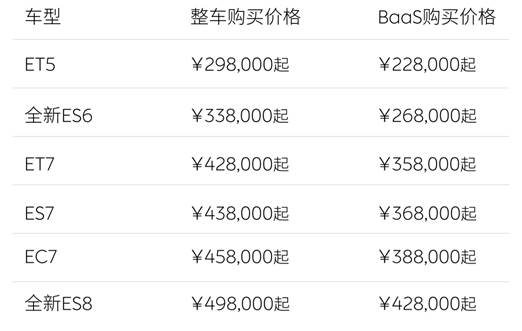 蔚来宣布全系车型降价3万，取消免费换电