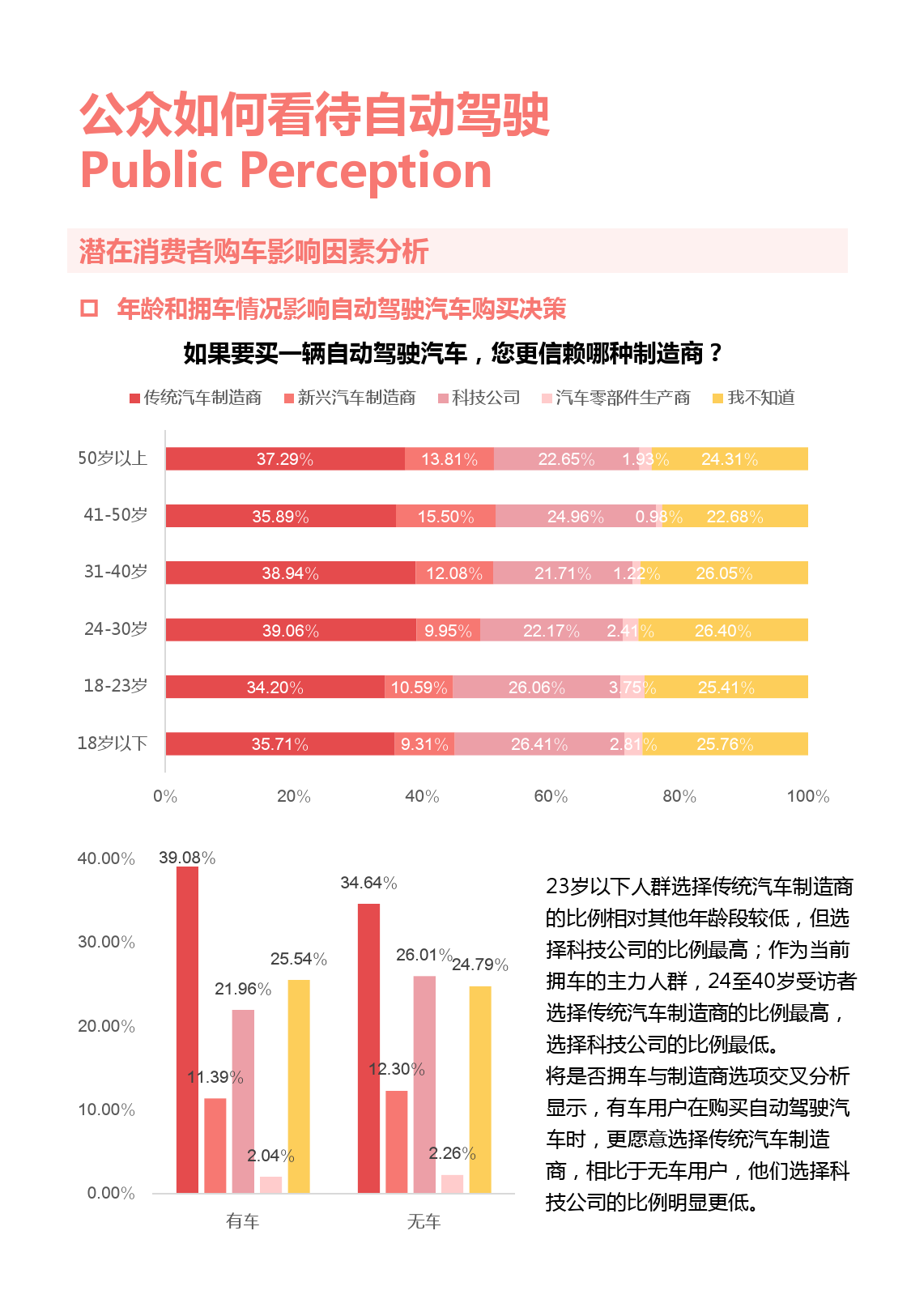 奔向2025：自动驾驶潜在消费者报告