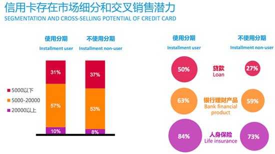 尼尔森：2014年中国金融综合追踪研究