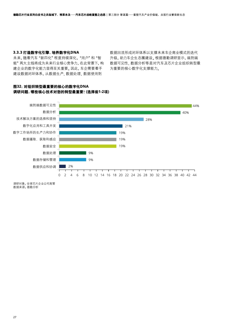 德勤咨询：汽车芯片战略重整之启思（附下载）