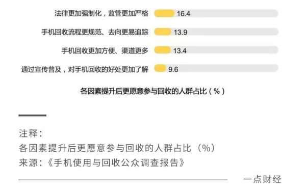 从“以旧换新”送手机看年礼消费新风尚 - 