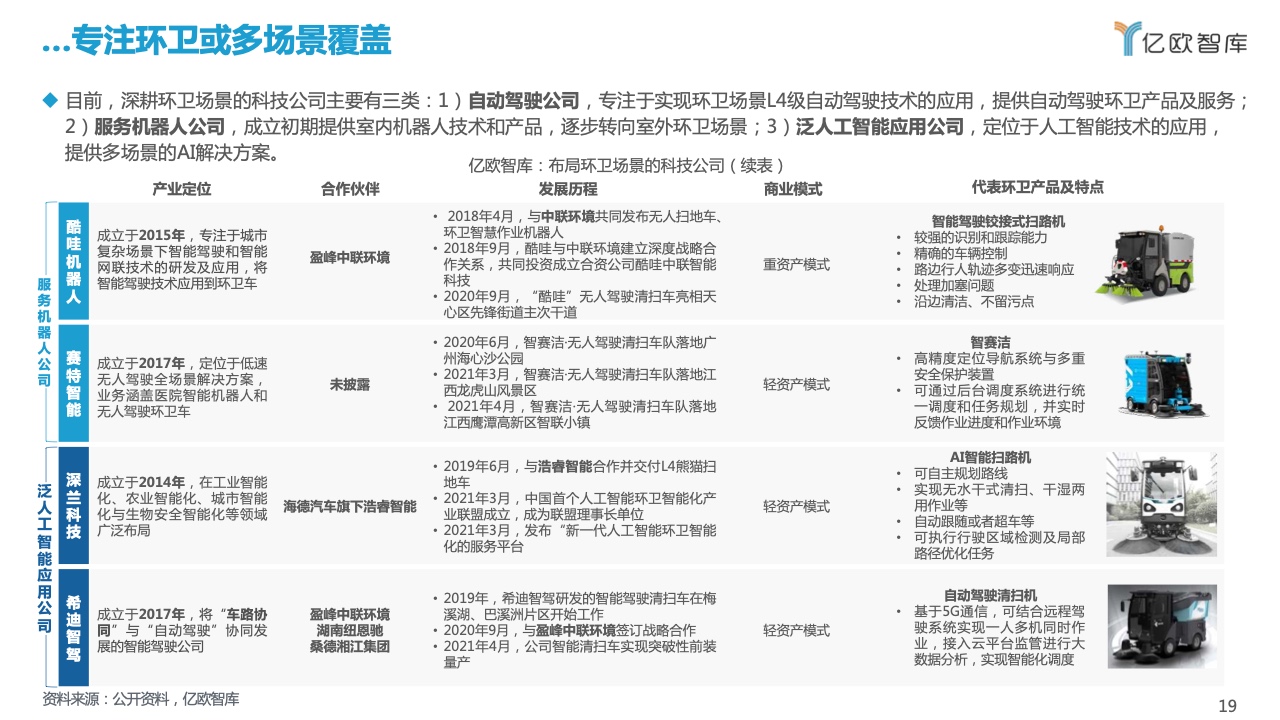 亿欧智库：2021自动驾驶环卫场景商业化应用研究报告（附下载）