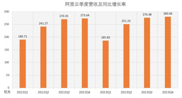 人工智能推动2023年第四季度全球云支出增长创新高