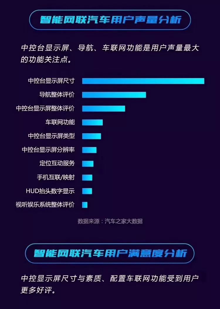 斑马&汽车之家：中国智能网联汽车用户行为与需求洞察报告