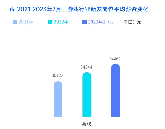 脉脉高聘发布游戏行业人才报告：74.95%的从业者已经开始使用AI工具