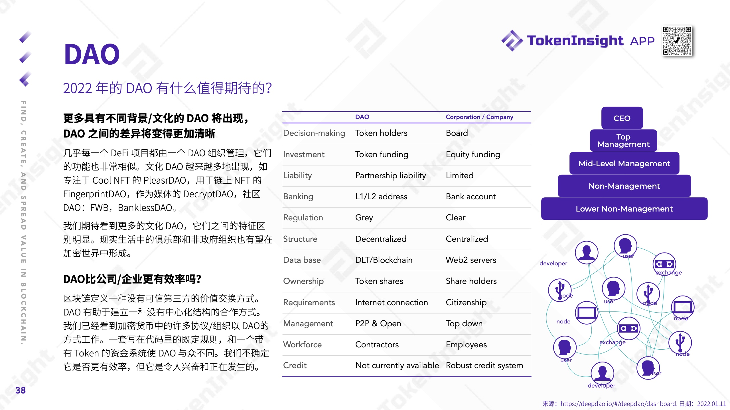 TokenInsight：2021年度Crypto市场研究报告（附下载）