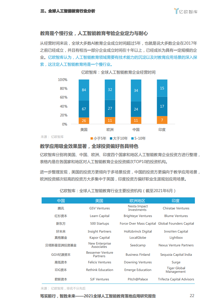 亿欧智库：2021全球人工智能教育落地应用研究报告（附下载）