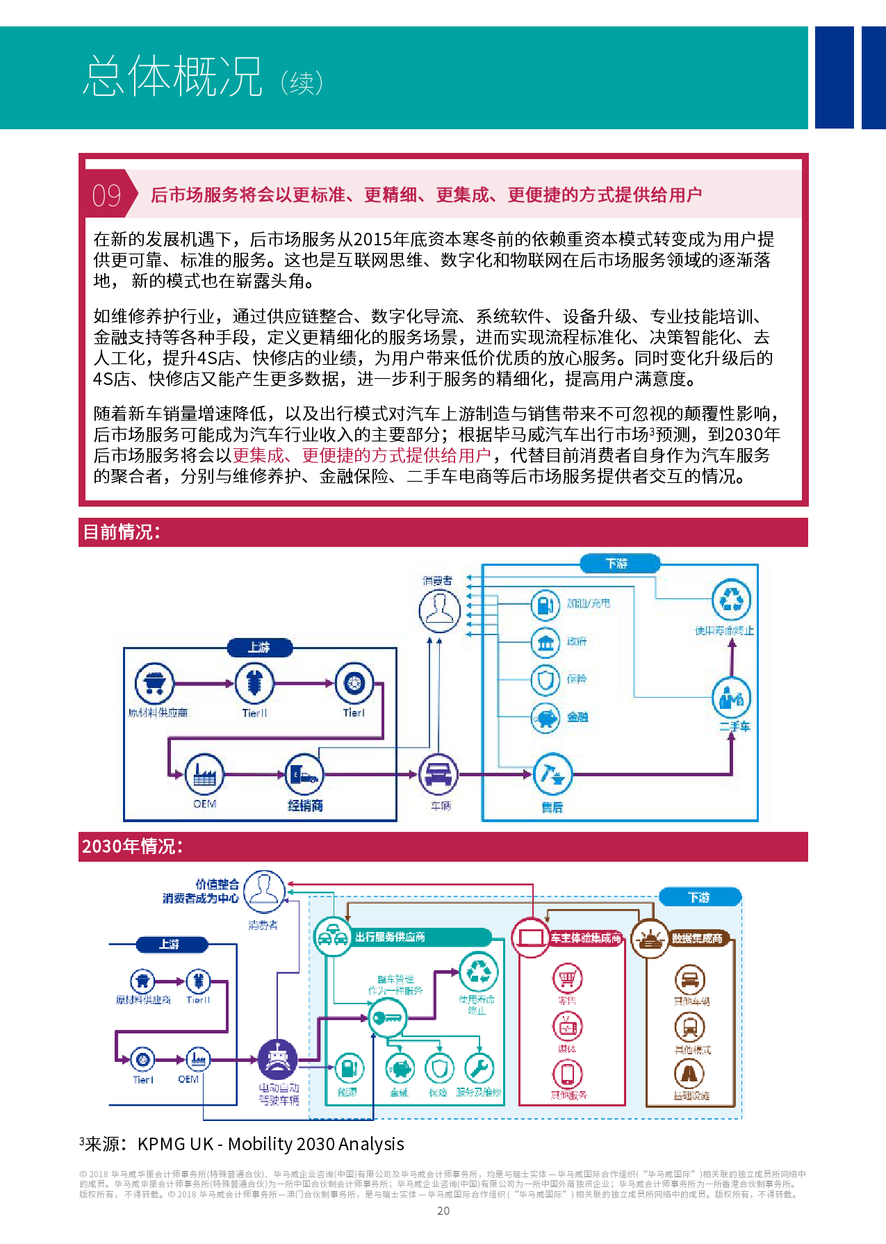 毕马威：2017中国领先汽车科技企业（附下载）