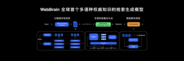 华为开发者大会2022：更创新的鸿蒙 打开未来世界新机会 - 