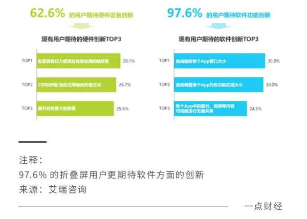 折叠屏，移动办公的第二战场 - 