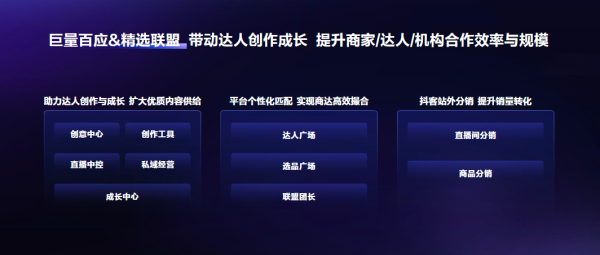 抖音电商生态再升级，品牌商家如何实现新增长？ - 
