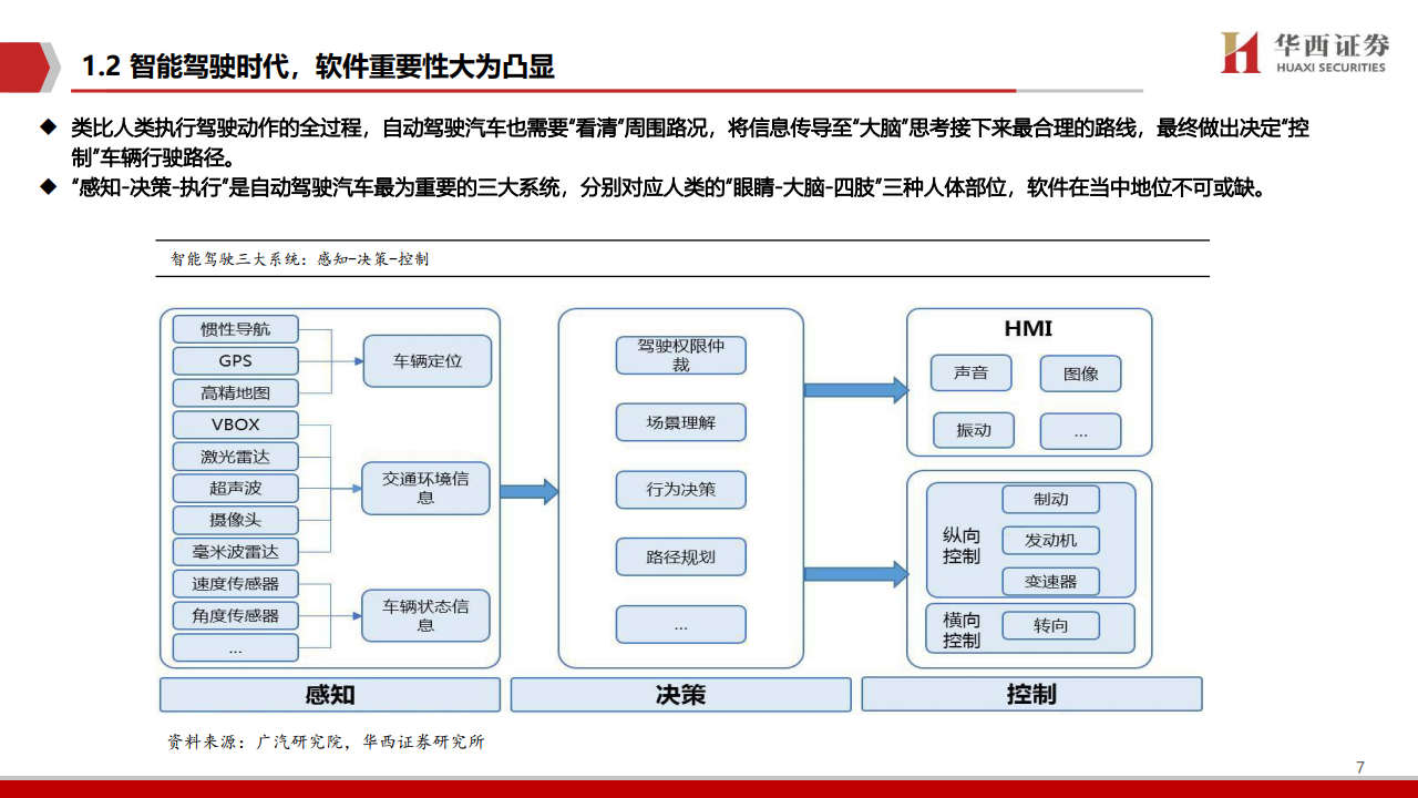 华西证券：2021年智能驾驶深度报告（附下载）