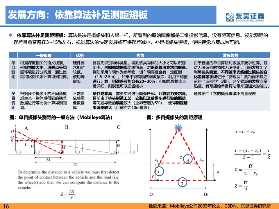 东吴证券：2021年自动驾驶产业链及相关港美股标的梳理（附下载）