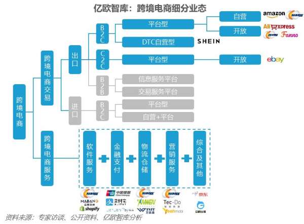 两会跨境电商 这份最新3月4日报告再成焦点 - 