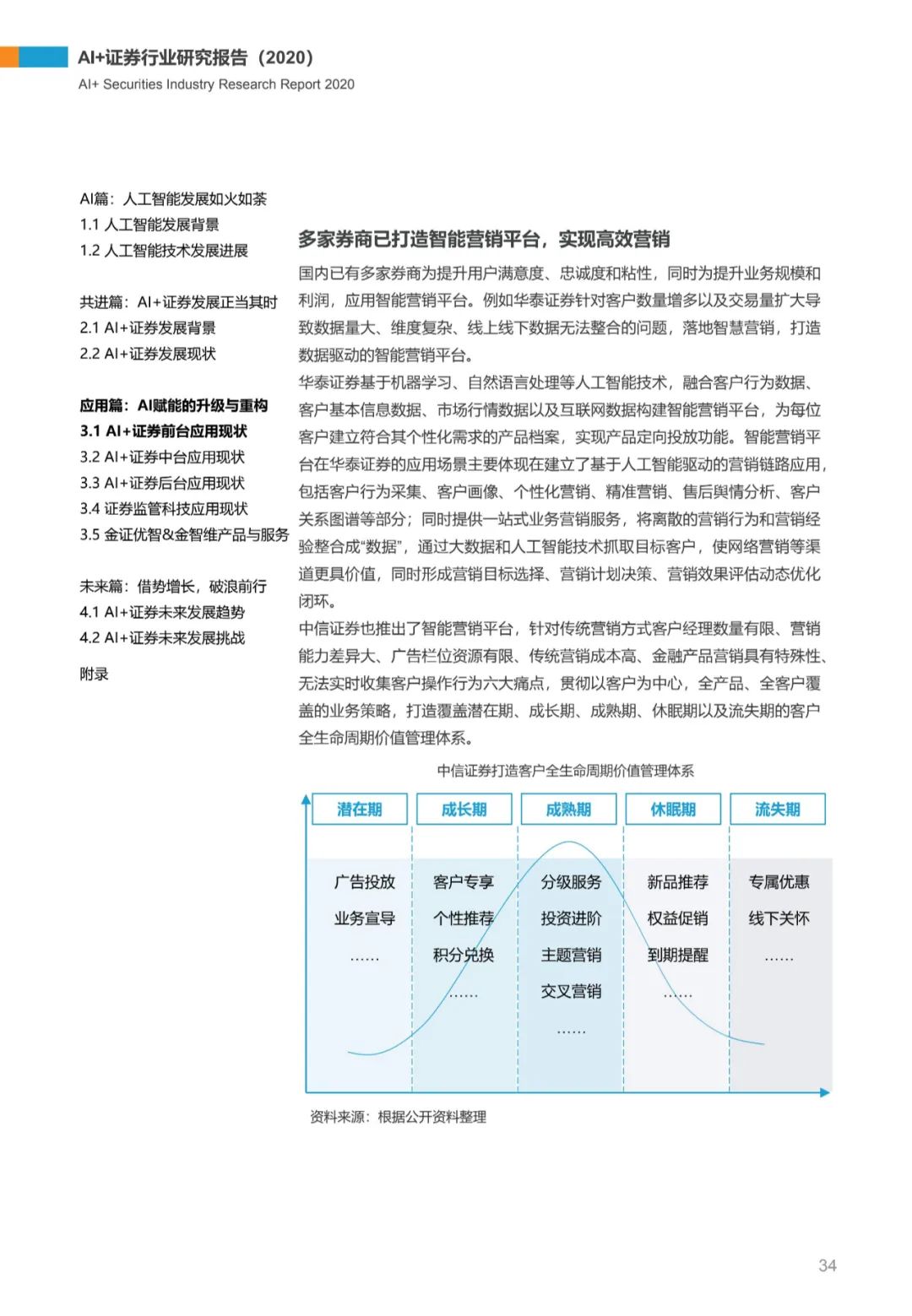 AI+证券行业研究报告（2020）