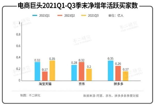 单季亏损28亿、下沉市场失利，电商“三国杀“下半场、京东走向何方？ - 