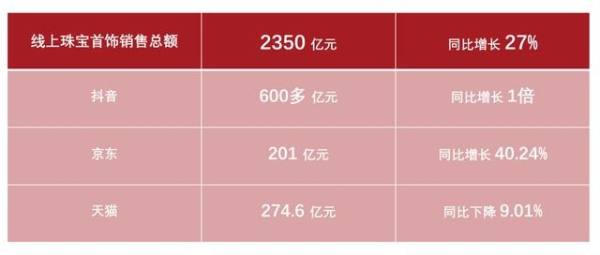 珠宝电商新趋势：3D互动展示+AR试戴，开启3D数字化体验营销新模式 - 