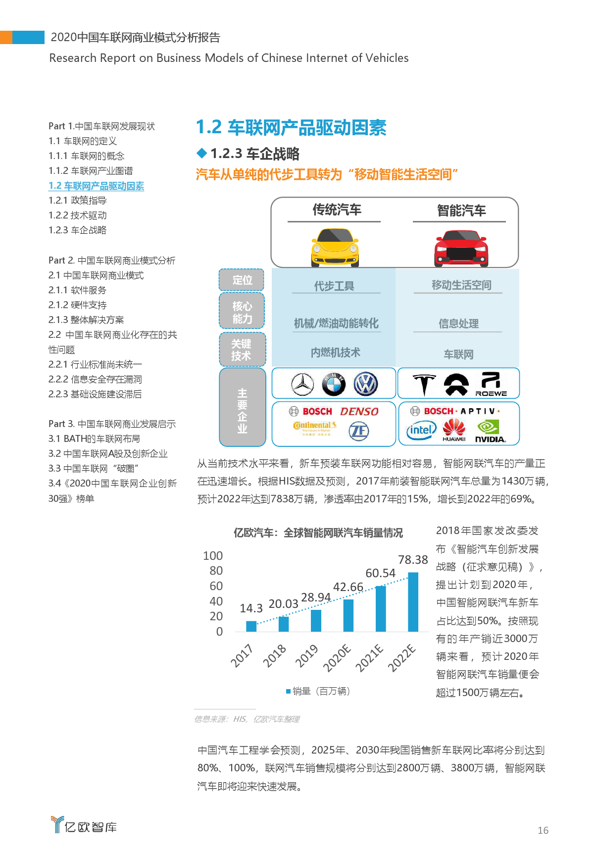 亿欧智库：2020中国车联网商业模式分析报告（附下载）