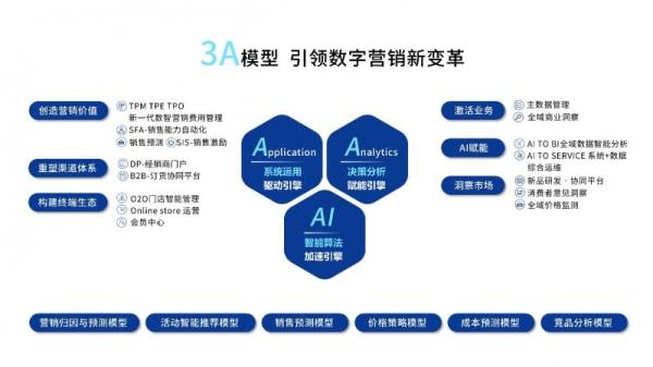 实力出圈！赛博威又叒叕获双项荣誉，数字营销能力再获行业权威高度认可 - 