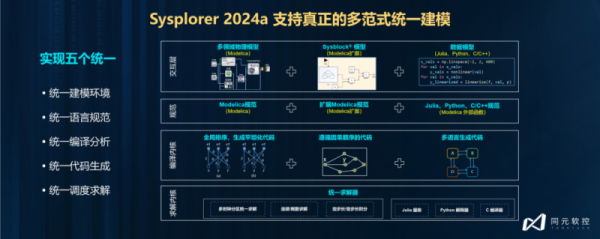 从MATLAB到MWORKS，科学计算与系统建模仿真平台的中国选项 - 