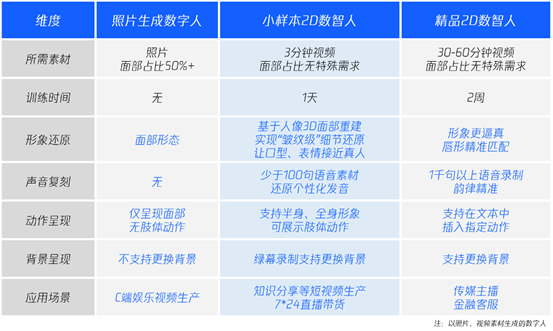 当大模型开始拼场景 AI给电商行业带来哪些改变？