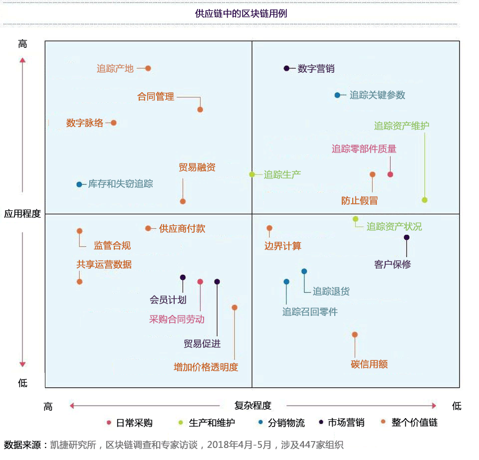 凯捷：2019年区块链将如何改变制造业？