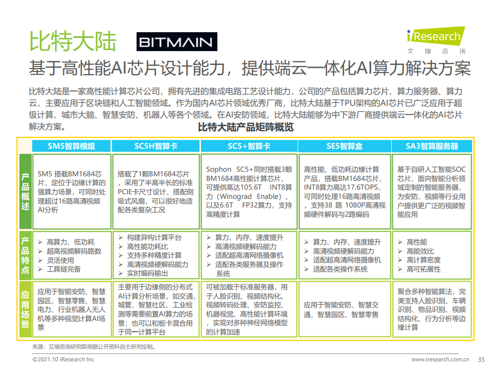 艾瑞咨询：2021年中国AI+安防行业发展研究报告（附下载）