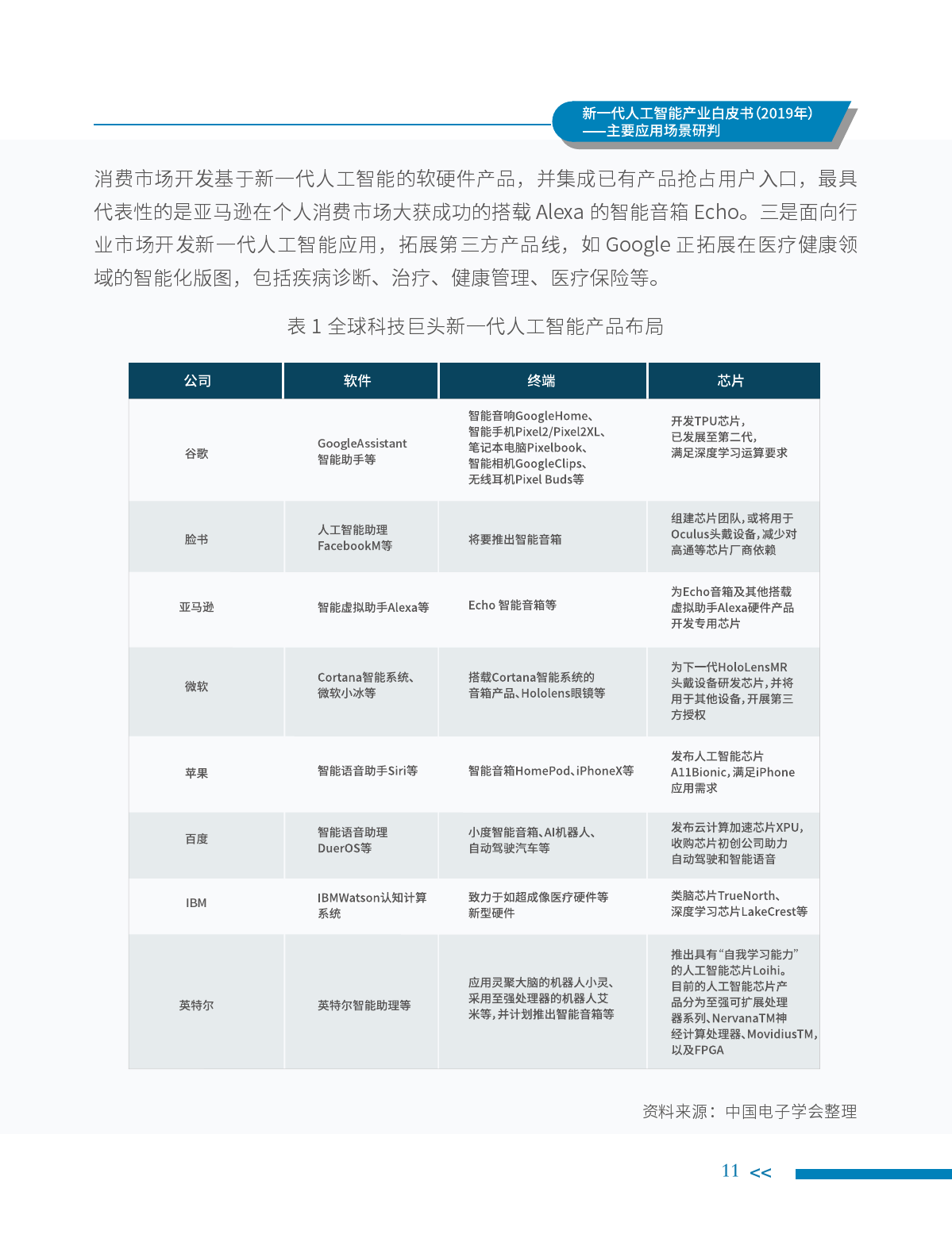 中国电子学会：2019年新一代人工智能产业白皮书（附下载）