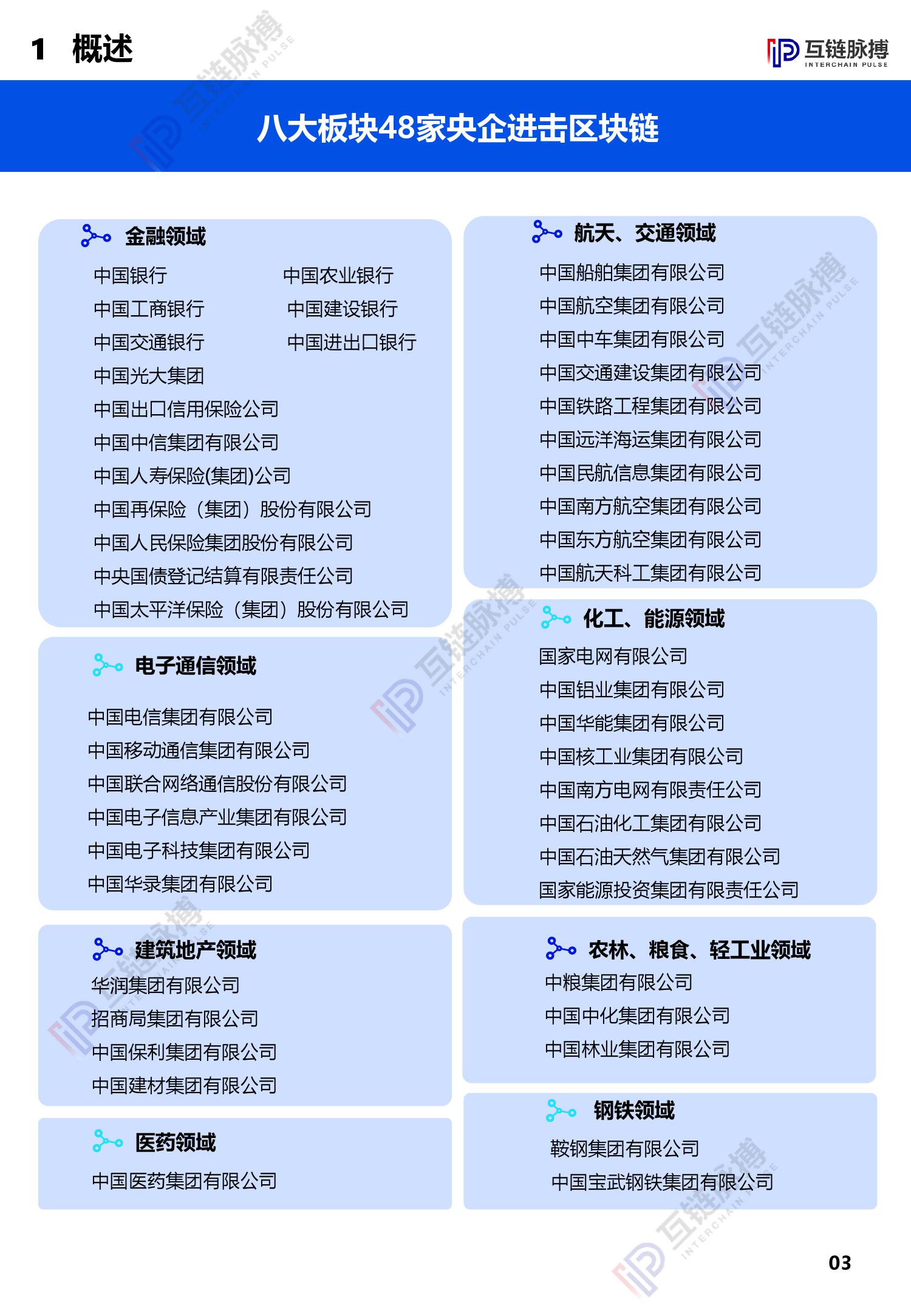 互链脉搏研究：2020中央企业区块链发展报告