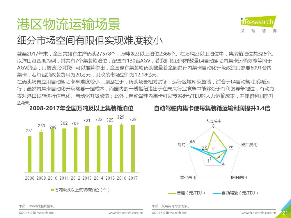 艾瑞咨询：2018年L4级自动驾驶技术及应用场景行业研究报告（附下载）