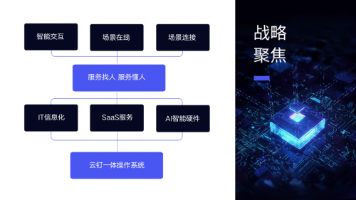 魔点科技获1.2亿元C轮融资，领跑人工智能场景化落地