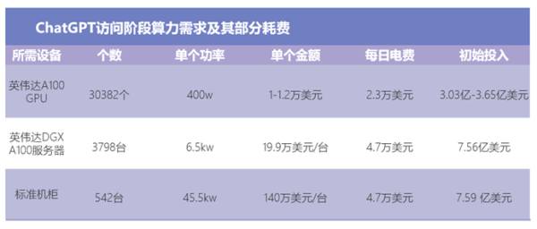 ChatGPT正在榨干算力，如何打赢这场算力攻坚战？